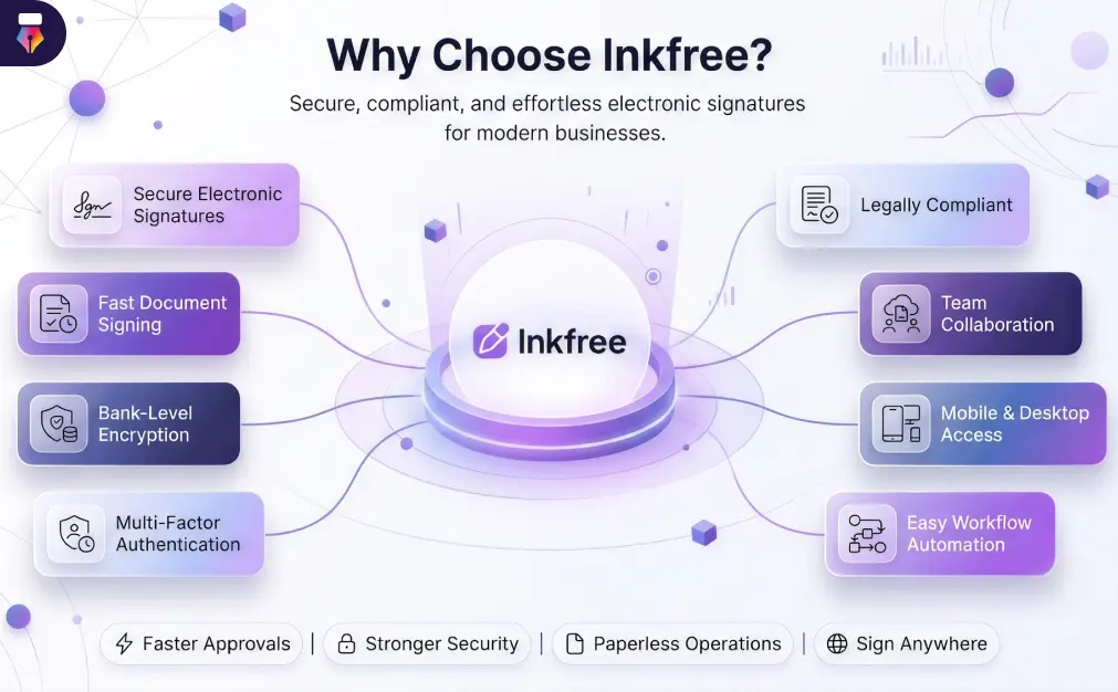 Why choose Inkfree electronic signature platform with secure signing, compliance, audit trails, and workflow automation