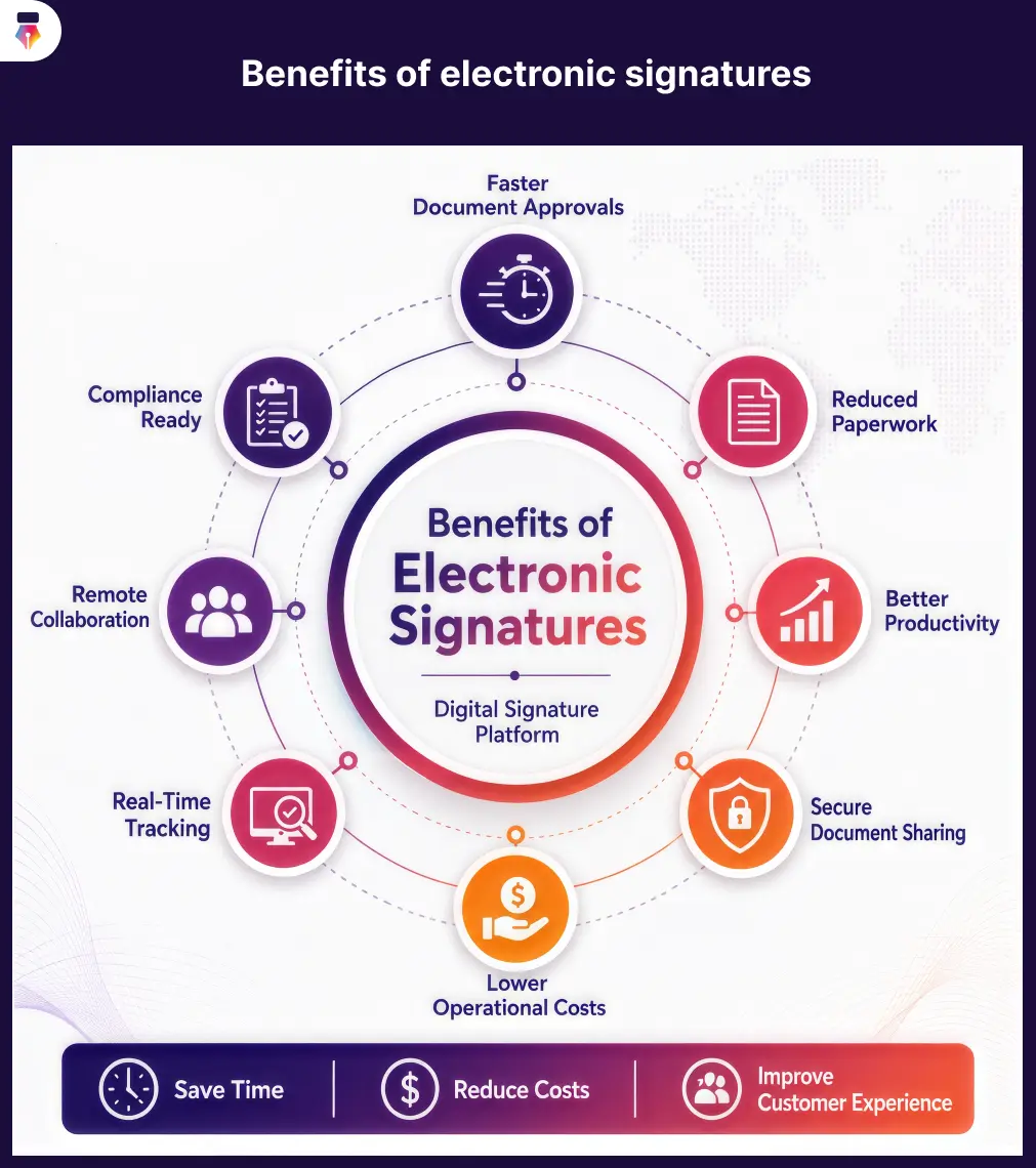 Infographic highlighting the key benefits of electronic signatures for businesses