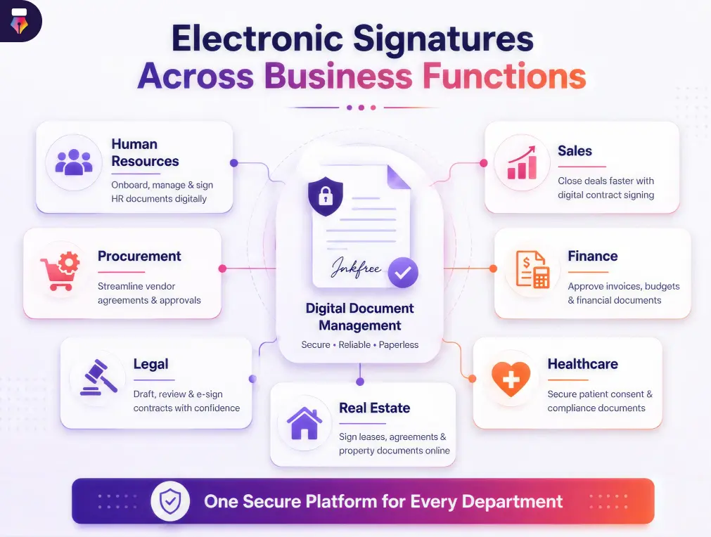 Top business benefits of electronic signatures infographic